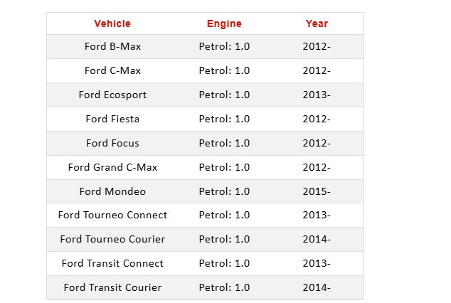 Ford Fiesta Focus Mondeo 1.0 Ecoboost Bobinas Alto Rendimiento ⚡️