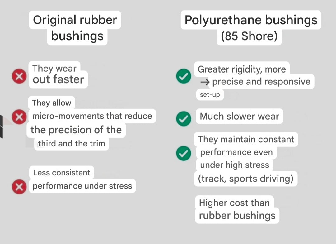 Abarth Fiat 500 Polyurethane Bushings Set Tacos Powerflex Style Kit 6 Pieces