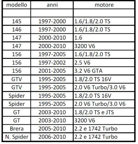 Fiat Alfa Romeo Autoblocante LSD Torsen C530-630